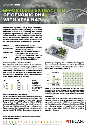 Effortless extraction of genomic DNA with Veya NAP