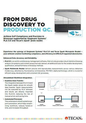 From drug discovery to production QC