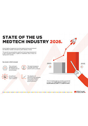 State of the US MedTech industry 2026