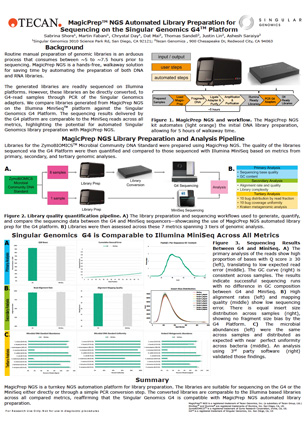 Download Magicprep Ngs Automated Library Preparation For Sequencing On Download Magicprep Ngs Automated Library Preparation For Sequencing On
