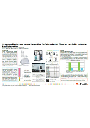 Streamlined Proteomics Sample Preparation: On-Column Protein Digestion coupled to Automated Peptide Desalting