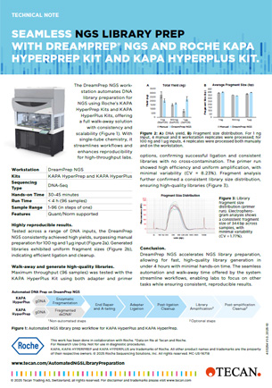 Seamless NGS library prep with DreamPrep® NGS and Roche KAPA HyperPrep kit and KAPA HyperPlus kit.